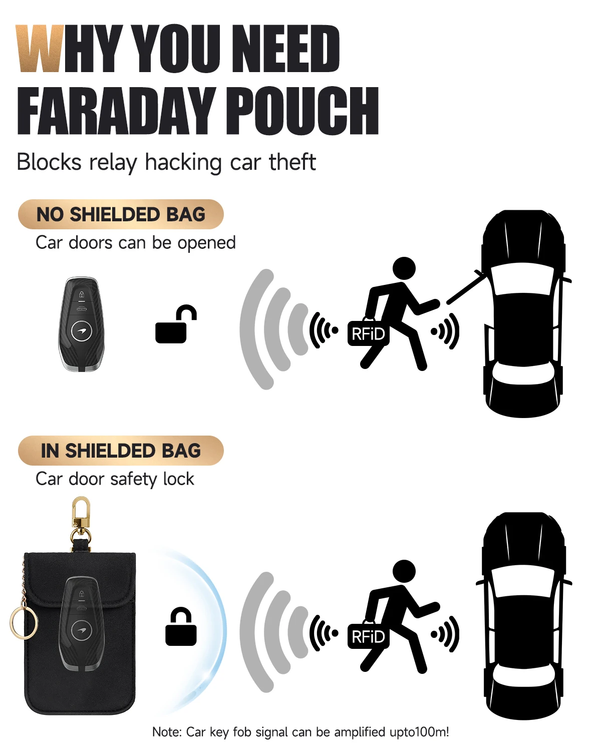 Faraday Pouch for Car Keys Car - Key Holder Leather Pouch ulasan dan harga